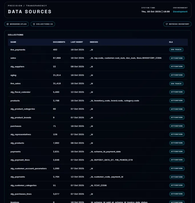 ClearVue Dashboard Analytics, screen 1