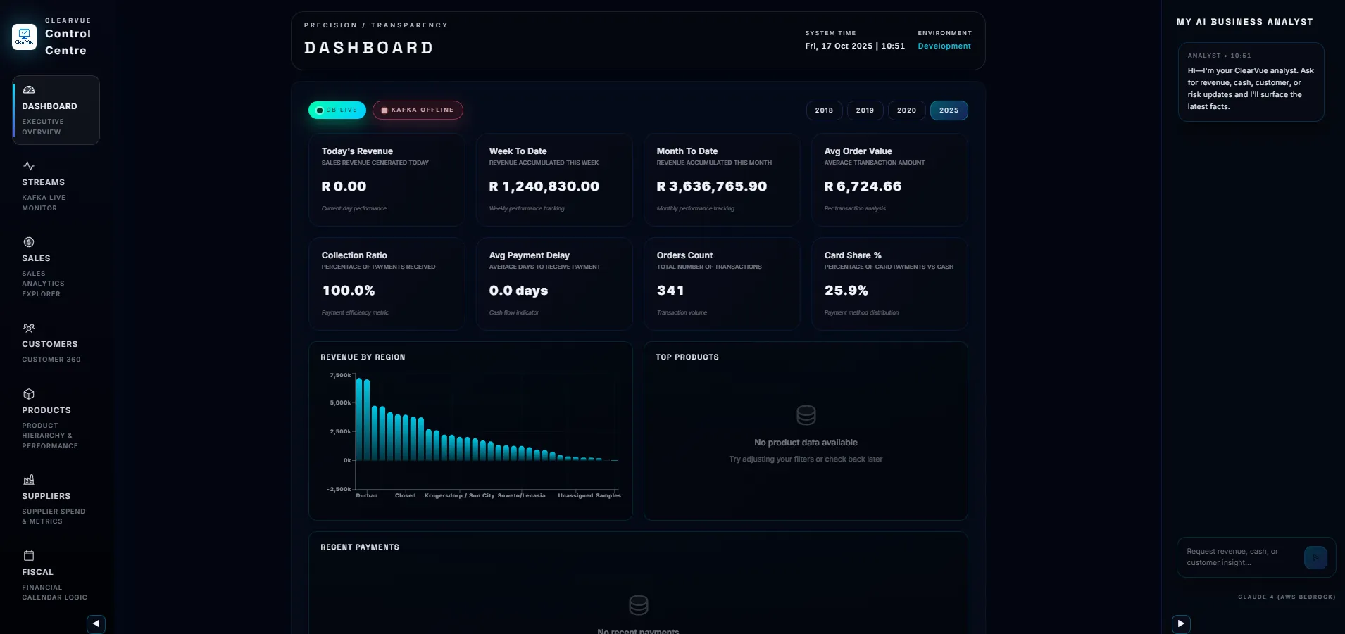 ClearVue Dashboard Analytics, screen 3