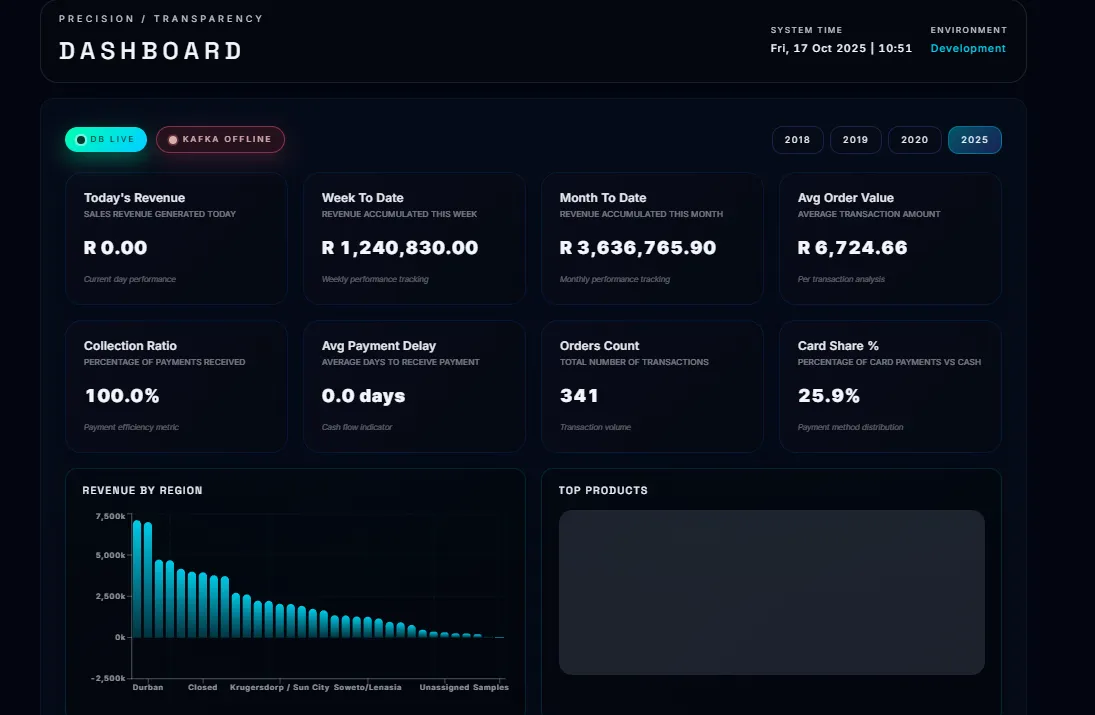 ClearVue Dashboard Analytics, screen 4