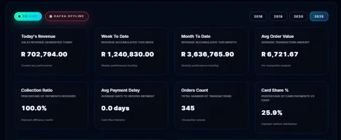 ClearVue Dashboard Analytics, screen 5