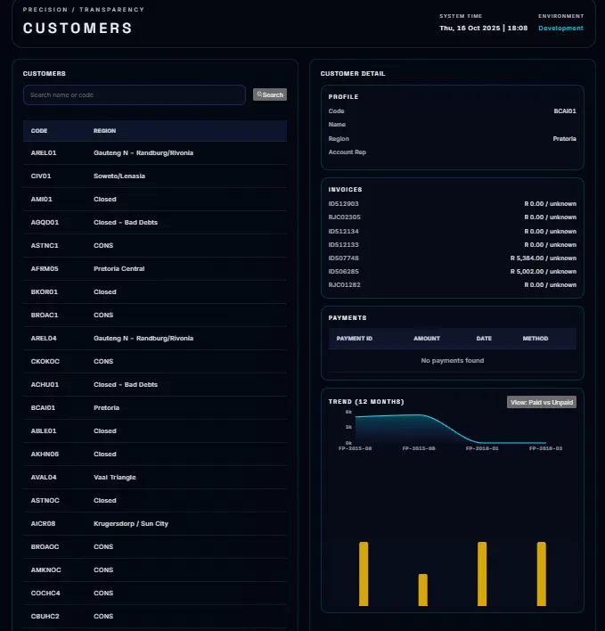 ClearVue Dashboard Analytics, screen 10