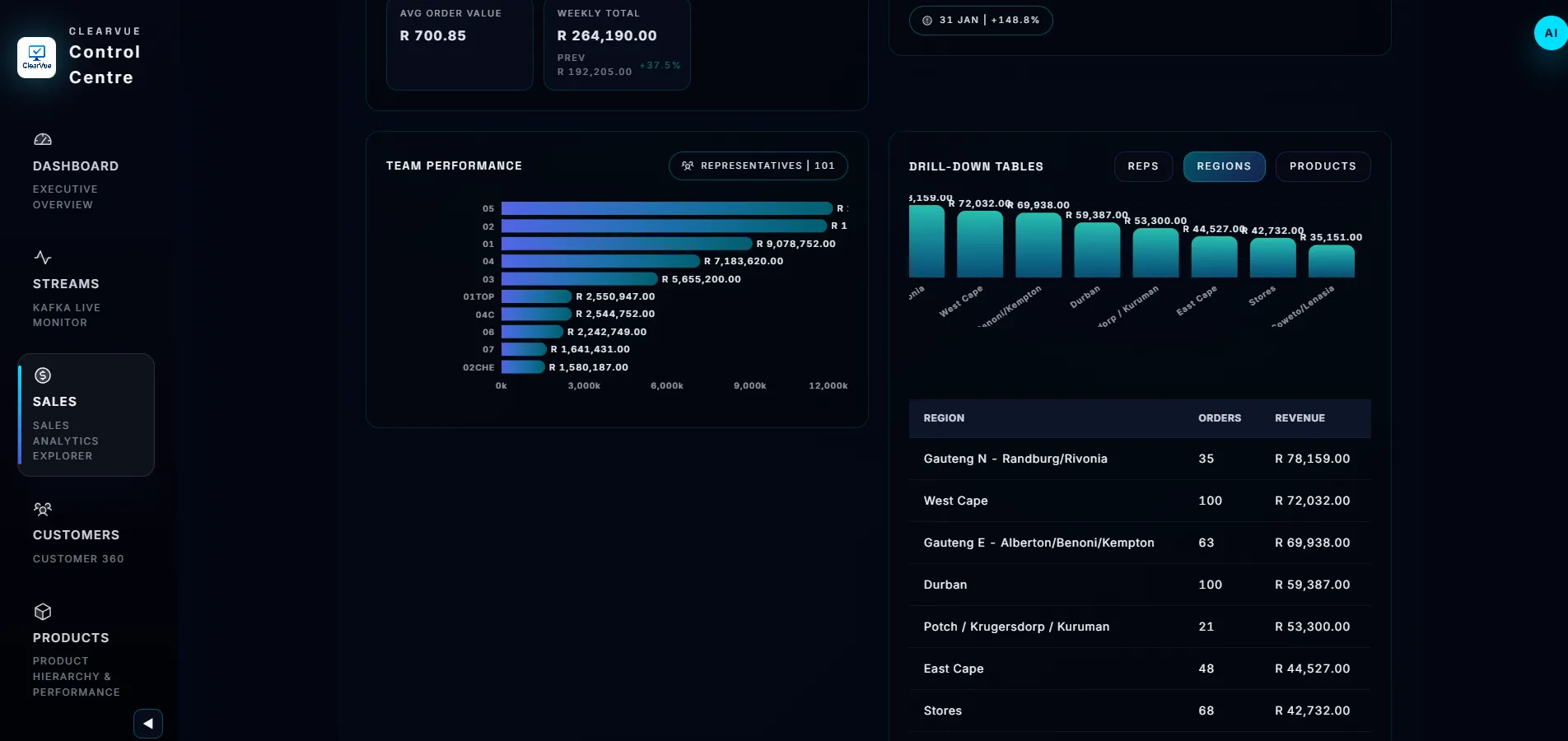 ClearVue Dashboard Analytics, screen 11