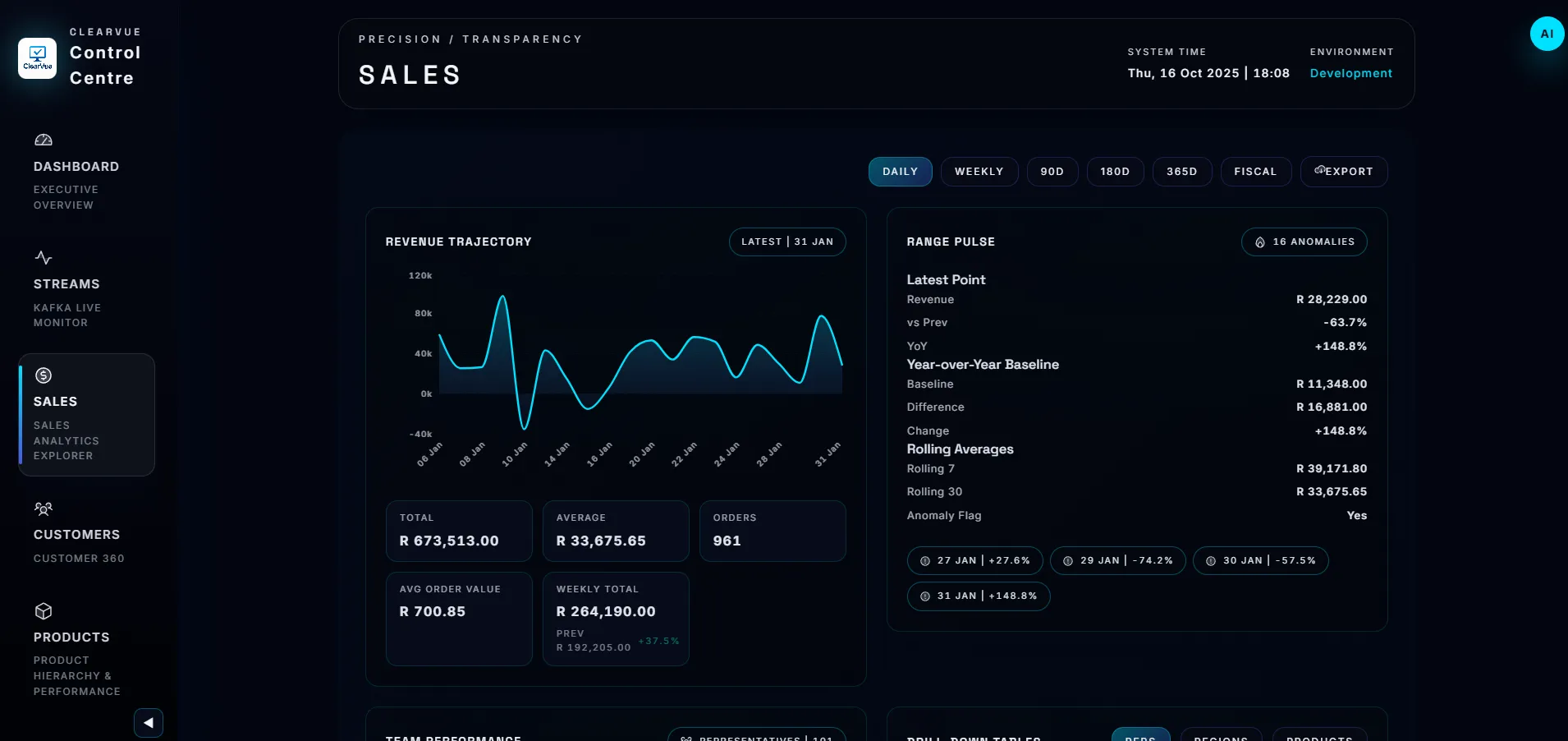 ClearVue Dashboard Analytics, screen 12