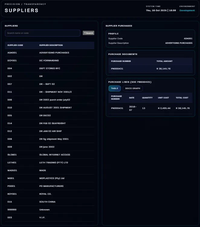 ClearVue Dashboard Analytics, screen 14